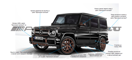 G65 Final Edition Package Mercedes W463